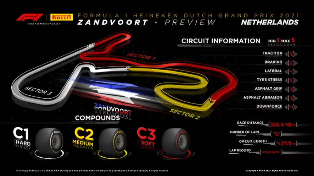 Zandvoort CIRCUITO Zandvoort