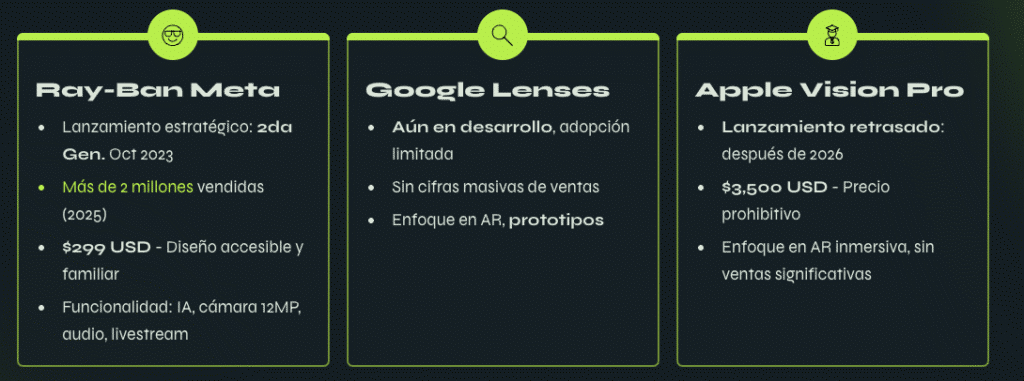 smart glasses smart-glasses